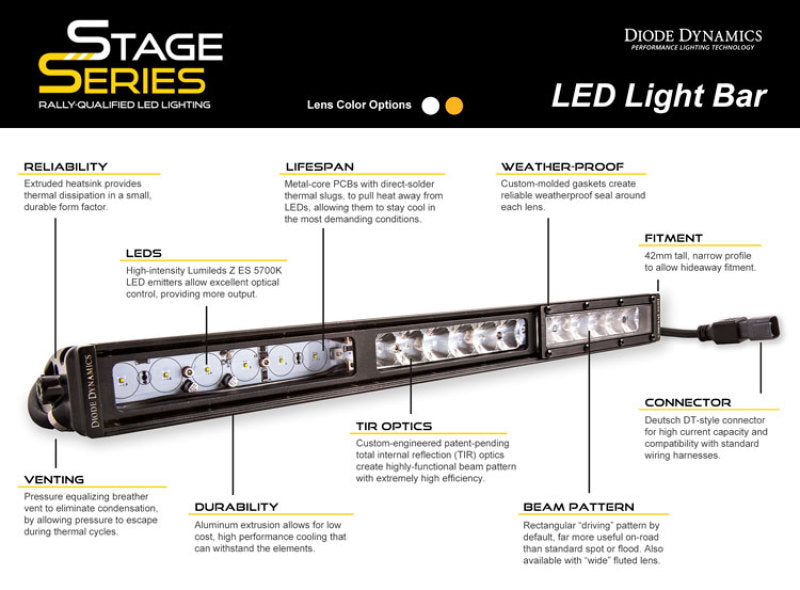 Diode Dynamics 30 In LED Light Bar Single Row Straight Clear Flood Each Stage Series