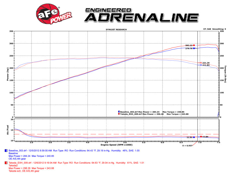 aFe Takeda Stainless Steel Cat-Back Exhaust System (Black) Tips - Infiniti G37 Coupe / Q60 14-15