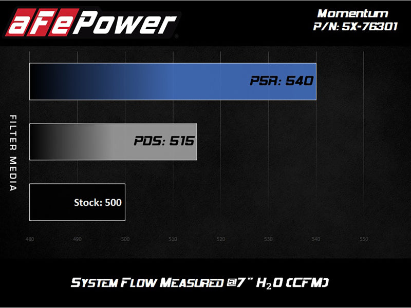 aFe Momentum PRO DRY S Intake System 12-14 BMW M5 (F10) V8 4.4L (tt)