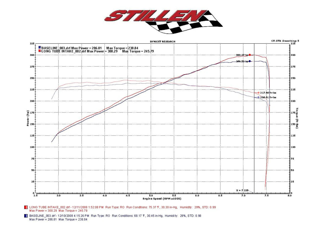 Stillen Long Tube Intake System Gen3 w/ Shield - Infiniti G37 Sedan