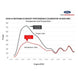 Ford Racing 18-22 Mustang Ecoboost Perf Calibration
