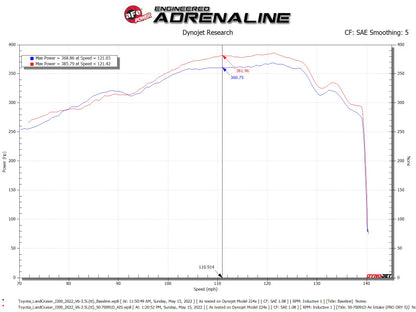 aFe POWER Momentum GT Pro Dry S Intake System 22-23 Toyota Land Cruiser V6-3.4L