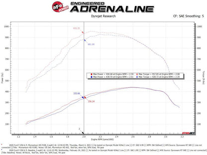 aFe Momentum HD Cold Air Intake System w/Pro 10R Filter 2020 Ford F250/350 Power Stroke V8-6.7L (td)