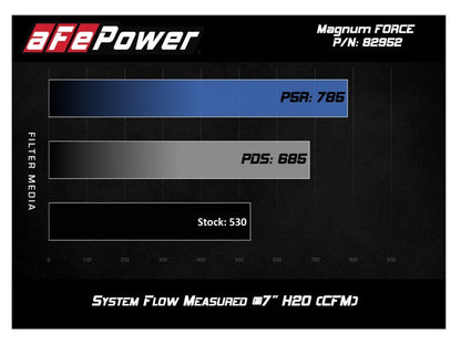 aFe POWER Magnum FORCE Stage-2Si Pro Dry S Intake System 08-13 BMW M3 (E90/E92/E93) S65 V8-4.0L