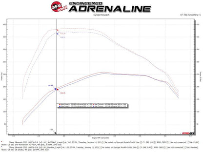 aFe Momentum HD Cold Air Intake System w/Pro 10R Filter 2020 GM 1500 3.0 V6 Diesel