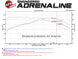aFe Bladerunner Intercoolers Tube - Blue Hot/Cold Side 15-16 Ford Mustang EcoBoost L4-2.3L (t)