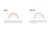 Eibach 22-23 Hyundai Ioniq 6 2WD PKK Lowering SPrings