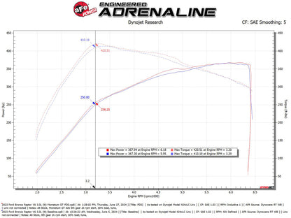 aFe 22-24 Ford Bronco Raptor Momentum GT Cold Air Intake System w/ Pro Dry S Filter