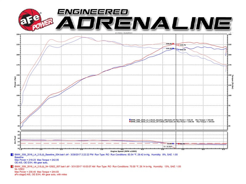 aFe Magnum FORCE Stage-2 Pro 5R Cold Air Intake System 2017 BMW 330i (F3x) I4-2.0L (t) B48