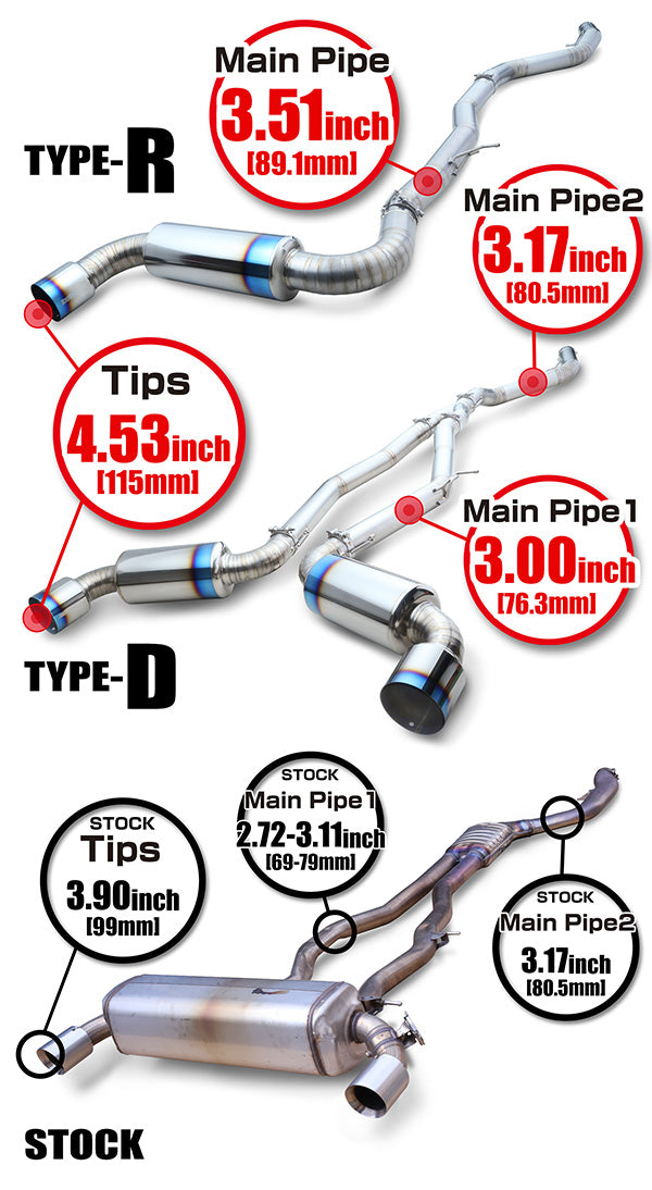 Tomei Expreme Ti Titanium Exhaust - Toyota Supra GR (Type-R) / (Type-D)