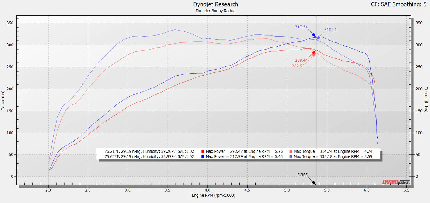 SXTH Element CPLT Intake System - Toyota Tundra 2022+ / Sequoia 2023+