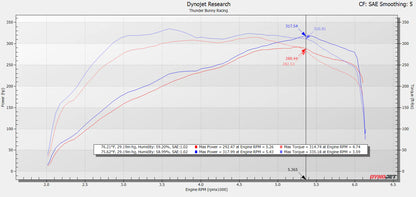 SXTH Element CPLT Intake System - Toyota Tundra 2022+ / Sequoia 2023+