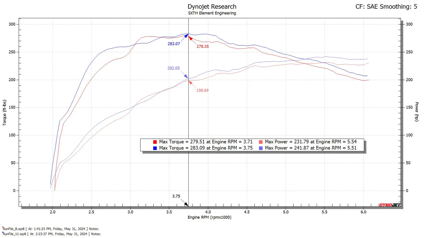 SXTH Element CPLT Intake - Toyota Tacoma 2024+