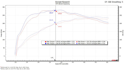 SXTH Element CPLT Intake - Toyota Tacoma 2024+