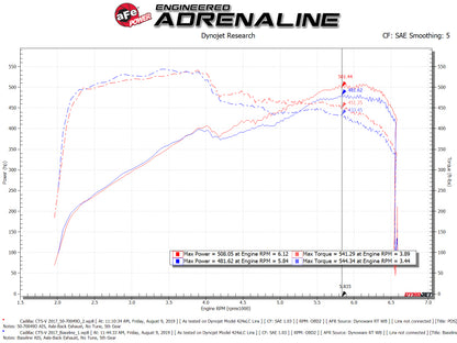 aFe Momentum GT Pro DRY S Cold Air Intake System 16-19 Cadillac CTS-V 6.2L SC