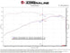 aFe Power 22-24 Toyota Land Cruiser (J300) / 22-24 Toyota Tundra V6-3.4L (tt) Red Turbo Inlet Pipes