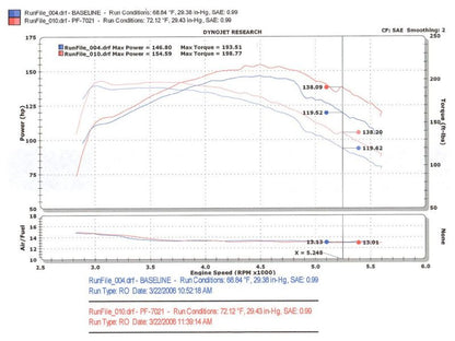 Injen 94-04 S10 Sonoma Jimmy Blazer 4.3L V6 Polished Power-Flow Air Intake System