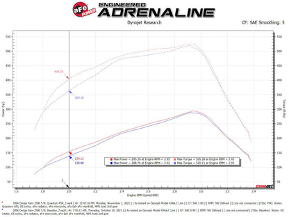 aFe Pro 5R Air Intake System 03-07 Dodge Diesel 5.9L-L6 (TD)