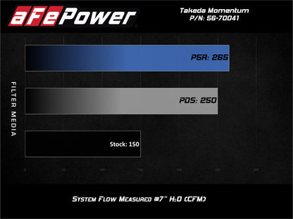 aFe POWER Momentum GT Pro 5R Media Intake System 16-19 Ford Fiesta ST L4-1.6L (t)