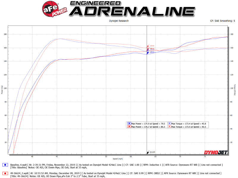 aFe Takeda 3in 304 SS Cat-Back Exhaust System w/Black Tips 17-20 Honda Civic Sport L4-1.5L (t)