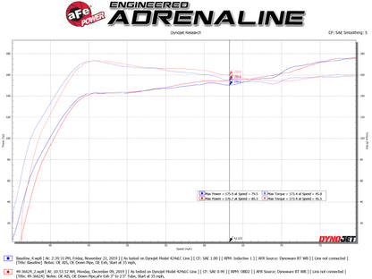 aFe Takeda 3in 304 SS Cat-Back Exhaust System w/CF Tips 17-20 Honda Civic Sport L4-1.5L (t)