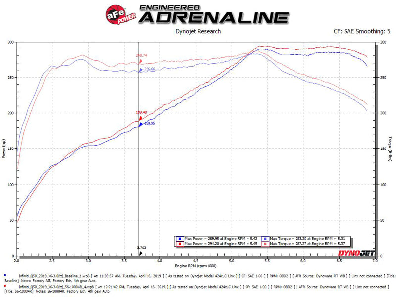 aFe Takeda Stage-2 Cold Air Intake System Pro 5R - Infiniti Q50 / Q60 3.0T