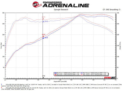 aFe Takeda Stage-2 Cold Air Intake System Pro 5R - Infiniti Q50 / Q60 3.0T