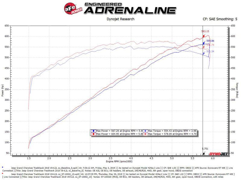 aFe Track Series Carbon Fiber Pro Dry S AIS - 2018 Jeep Grand Cherokee Trackhawk (WK2) V8-6.2L(SC)