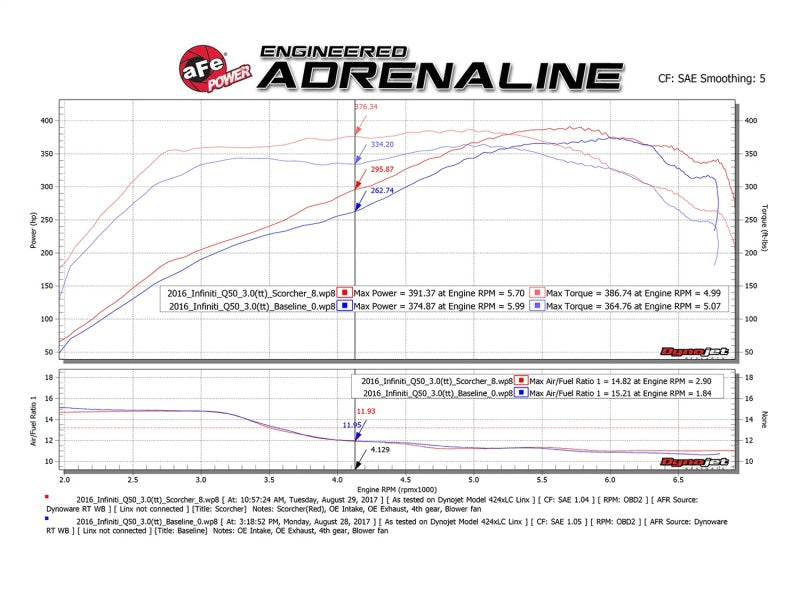 aFe SCORCHER GT Module - Infiniti Q50 / Q60 3.0T