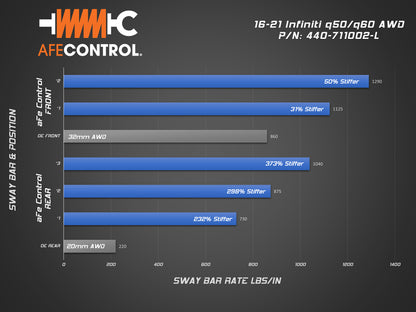 aFe Front & Rear Adjustable Sway Bar Set - Infiniti Q50 / Q60 AWD