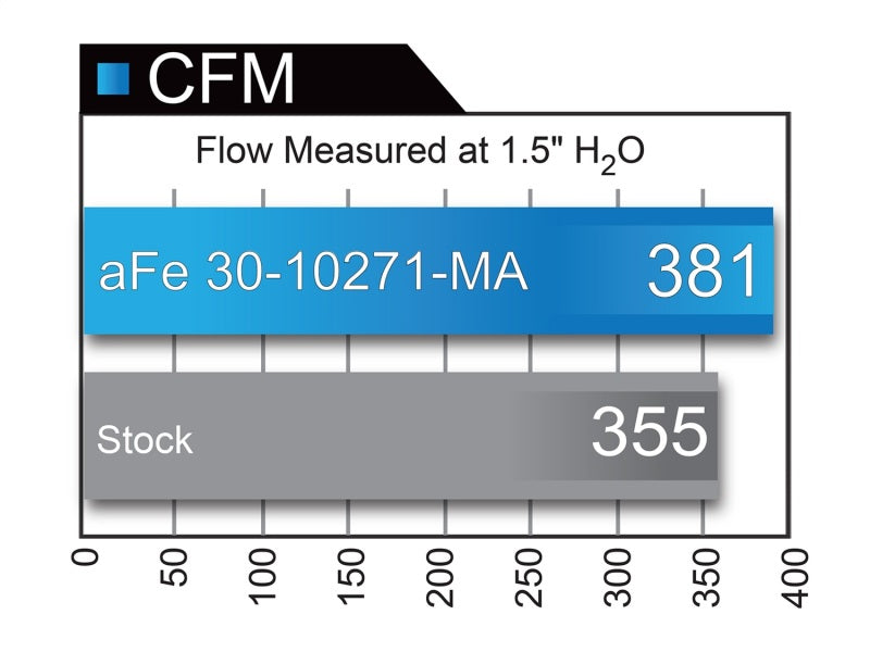 aFe Magnum FLOW Pro 5R Air Filters - Infiniti Q50 / Q60 3.0T