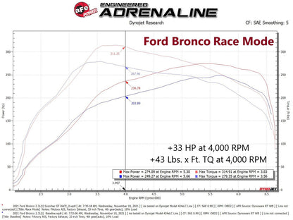 aFe 21-22 Ford Bronco & 19-22 Ranger Scorcher Blue Bluetooth Power Module