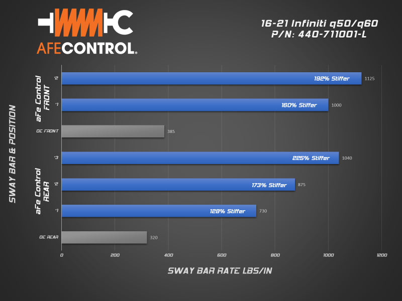 aFe Front & Rear Adjustable Sway Bar Set - Infiniti Q50 / Q60 RWD
