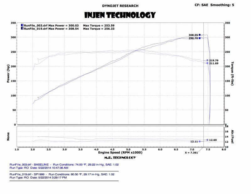 Injen Short Ram Intake System w/ Heat Shields (Black) - Infiniti Q50 3.7L