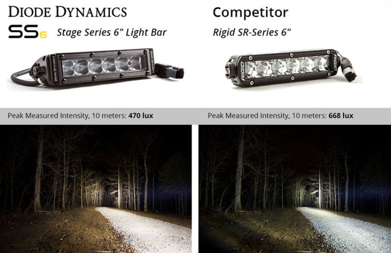 Diode Dynamics 6 In LED Light Bar Single Row Straight SS6 - White Flood Light Bar (Pair)