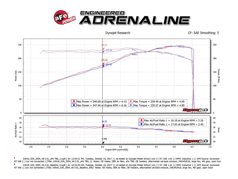 aFe Silver Bullet Throttle Body Spacer,  VQ35DE - Nissan 350Z / Infiniti G35