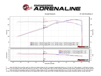 aFe Silver Bullet Throttle Body Spacer,  VQ35DE - Nissan 350Z / Infiniti G35