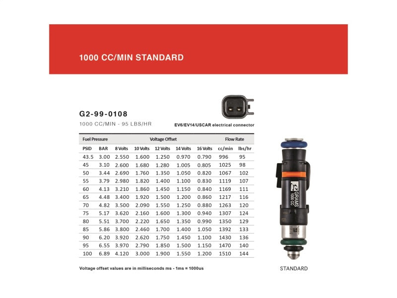 Grams Performance 1000cc Fuel Injector Set, VQ35DE VQ35HR VQ37VHR - Nissan 350Z, 370Z / Infiniti G35, G37, Q50, Q60