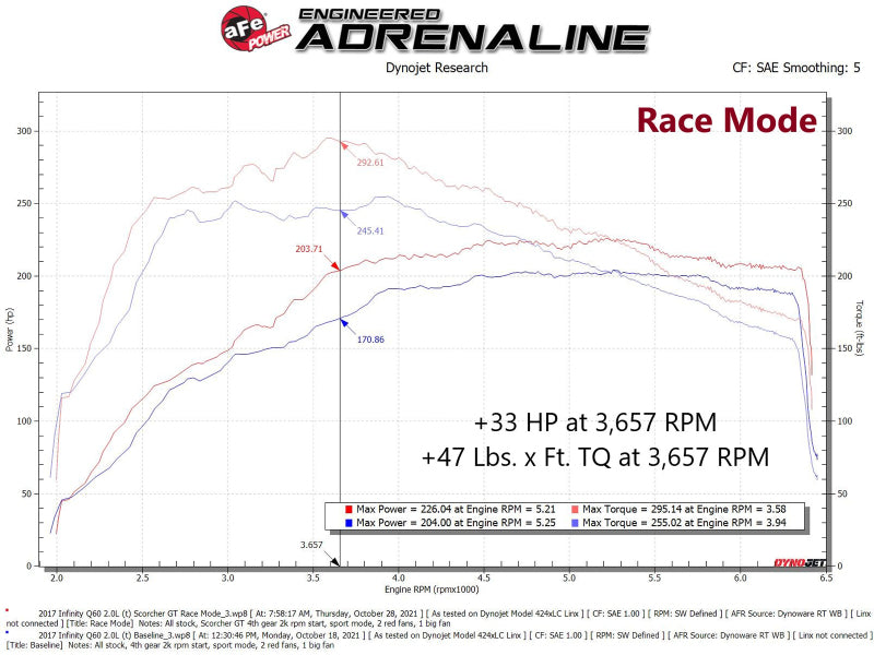 aFe SCORCHER GT Module - Infiniti Q50 / Q60 2.0T