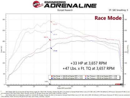 aFe SCORCHER GT Module - Infiniti Q50 / Q60 2.0T